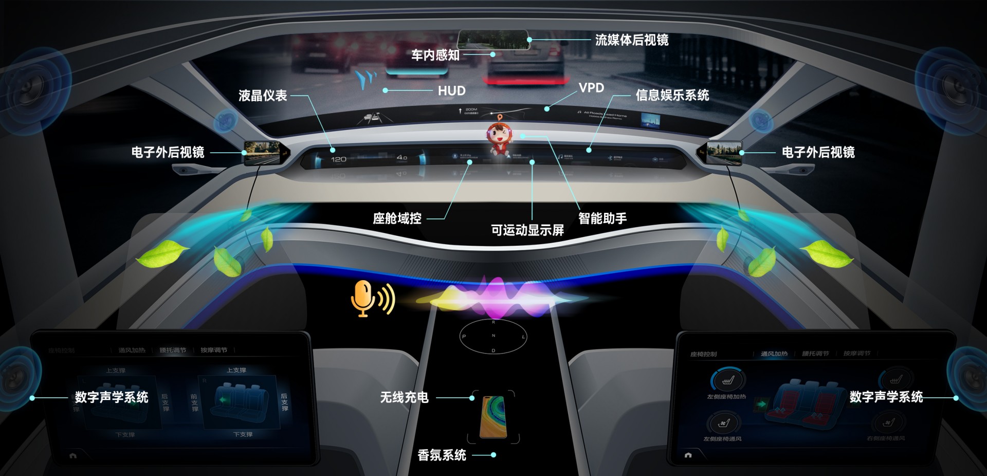 918博天堂集团汽车电子营业